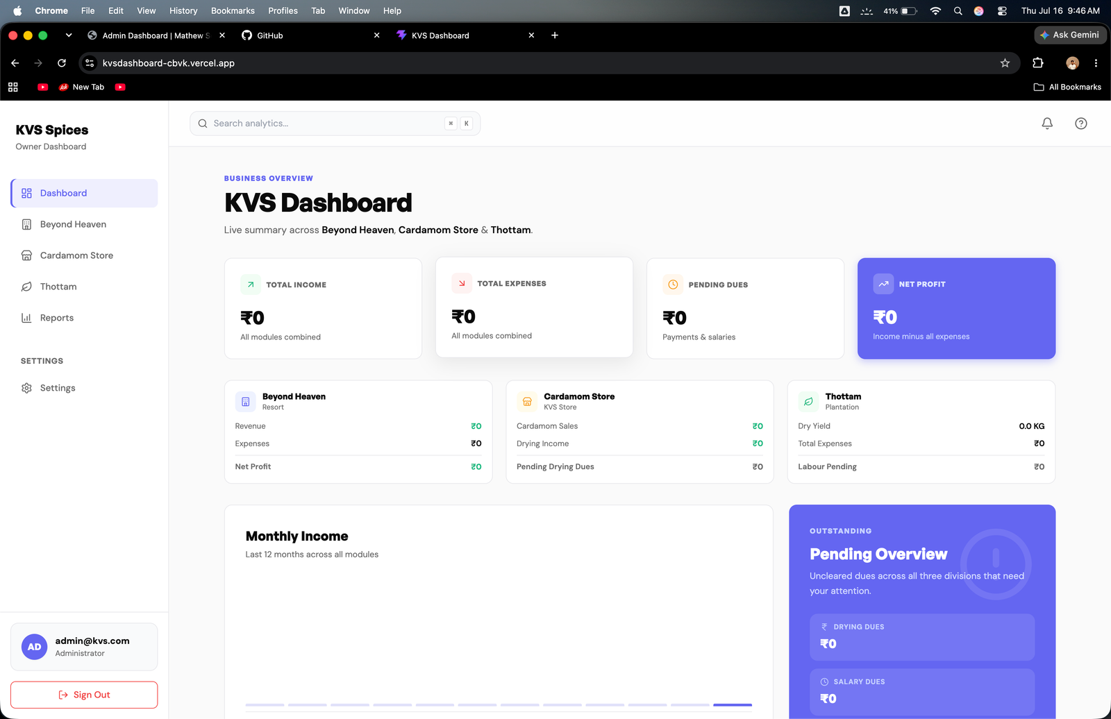 Premium Dashboard